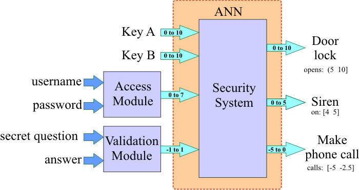 Security system